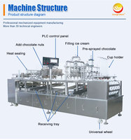 ORME Machine de remplissage de gobelets à glaçons pour crème glacée Petite machine de remplissage de jus de confiture de fraises