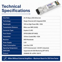 Transceiver Optique Longue Portée 25G ZR SFP28 1310nm EML SOA 80km Duplex LC SMF DDM Hot Pluggable pour Réseaux 5G Fronthaul et Metro