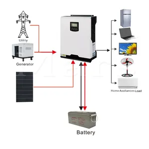 Home Off-Grid Photovoltaic Solar Energy System with PV Panels for House Electricity Use with Inverter LiFePO4 Lithium Battery