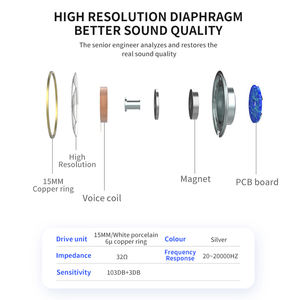 Casque filaire 3,5 mm populaire, nouveau, intra-auriculaire, avec aimant, avec contrôle du volume et micro pour <span class=keywords><strong>iPhone</strong></span> 6 Plus SE <span class=keywords><strong>5S</strong></span> 4 Pod Pad Samsung - Product Image 3