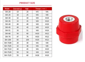 SM serisi SM20 SM25 SM30 SM35 SM40 SM45 SM51 SM60 SM76 SM100 konu şartname bakır pirinç reçine bara izolatörü