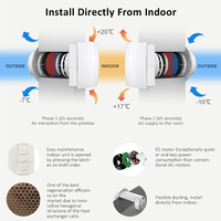 Unité de ventilation à récupération de chaleur murale HRV 12V 220V, récupérateur pour pièce unique, ventilateurs de ventilation WiFi Tuya App pour la maison