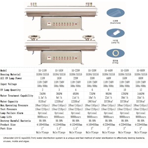 Easy Installation 24GPM 36GPM 48GPM 72GPM 96GPM 120GPM 144GPM UV <strong>Water</strong> Machine for Industrial <strong>Water</strong> <strong>Purification</strong> - Product Image 3