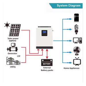Solar <strong>Inverter</strong> <strong>3000W</strong> Hybrid Solar <strong>Inverter</strong> Power <strong>Pure</strong> <strong>Sine</strong> <strong>Wave</strong> Off Grid Solar Hybrid <strong>Inverter</strong>