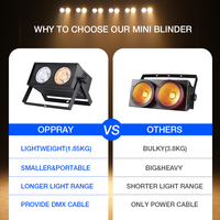 Lampu Blinder Beam Mini RGBW Cob 2x50W LED dengan Kontrol DMX512 Suhu Warna yang Dapat Disesuaikan untuk Panggung Pernikahan Pesta Acara