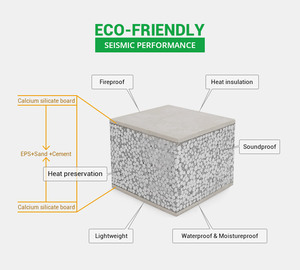 Kinh Tế Đúc Sẵn Thép Kit <span class=keywords><strong>Log</strong></span> Cabin Modular Nhà Eps Xi Măng Sandwich Wall Panel Nhà (Nhà Sản Xuất) - Product Image 2