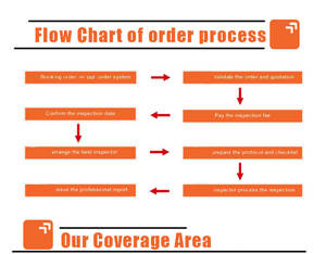 Pemeriksaan kualitas pintu ke pintu pengiriman ke Australia DDP/DDU Wingspeed forwarder pengiriman atas 5 agen pengiriman Tiongkok - Product Image 5