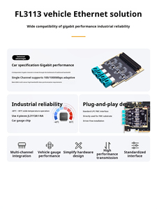 Tarjeta hija ALINX FL3113 FMC LPC de 4 puertos 1000BASE-T1, módulo de expansión de desarrollo FPGA Gigabit Ethernet para automoción - Product Image 3