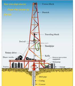 Boorputboorplatform 650hp - Product Image 4