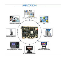 Placa Base Rockchip RK3288 PCBA de Cuatro Núcleos con Android 7.1, Ranura para Tarjeta SIM 4G, Wifi Inalámbrico, Gpio, para Pantalla Dual