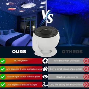 Projecteur Galaxie Étoilée Rotatif à 360° avec 12 Films, Veilleuse LED pour Enfants, Jouet et Décoration de Chambre à Coucher – Vente Chaude Usine - Product Image 5