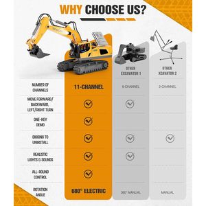 Camion de chantier télécommandé MD MD-R337 avec pelle en métal, lumière, 11 canaux, jouets d'extérieur pour unisexe, 2x1200mAh - Product Image 2