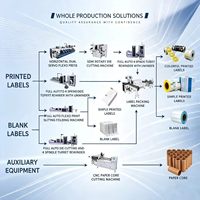 Impresora Flexográfica de Etiquetas Totalmente Automática con Troquelado Rotatorio, Corte Longitudinal y Rebobinado en Línea de 4 Ejes