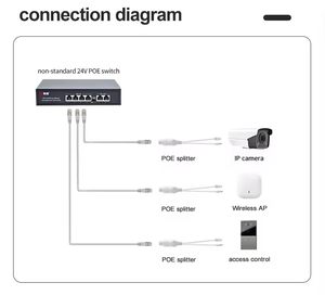 จอภาพกันน้ำแบบไม่แยกวงจร POE DC15V-24V 1.2A  วัสดุพลาสติกวิศวกรรม 15W 10/100Mbps สำหรับกล้องวงจรปิด - Product Image 4