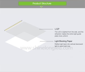 LED <b>Panel</b> <b>Light</b> 5000K Daylight Anti-Glare Modern Design for Office Building 5-Year Warranty - Product Image 5