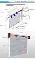 Porte à enroulement en alliage d'aluminium à isolation thermique avec design minimaliste pour utilisation en supermarché et contrôle de la température