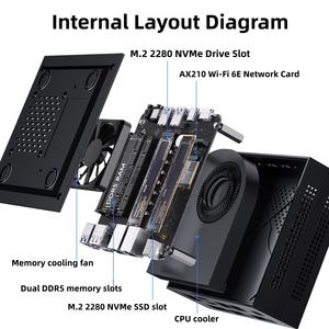 Mini <span class=keywords><strong>PC</strong></span> très demandé avec processeur Intel <span class=keywords><strong>Ultra</strong></span> 5 225H, 7 225H, 9 285H, DDR5 8/16/32/64 Go, SSD M.2 2 To, idéal pour le gaming et les serveurs - Product Image 4