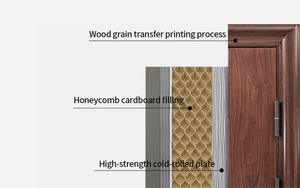 Sécurité moderne antivol en acier résidentiel maisons d'appartements entrée principale prix bon marché <span class=keywords><strong>porte</strong></span> extérieure <span class=keywords><strong>porte</strong></span> <span class=keywords><strong>blindée</strong></span> - Product Image 2