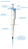 CHINCAN HiPette Micro Pipettes de laboratoire mécanique entièrement autoclavables Pipette réglable à canal unique plus précise et stable
