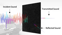 Vente chaude nouvelle technologie panneaux acoustiques insonorisés moderne matériau d'isolation acoustique panneau insonorisant