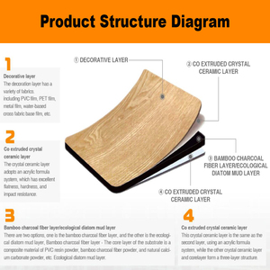 Plaque anti-collision style moderne, panneau en <span class=keywords><strong>marbre</strong></span> brillant, placage en charbon de bambou, panneau en fibre de <span class=keywords><strong>marbre</strong></span>, panneau solide en charbon de bambou - Product Image 3