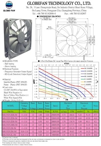 ใบพัดลมแบบแกน ใบพัดลมระบายความร้อนแบบแกนเสียงเบา ขนาด 135x135x25 มม. 12V ให้การระบายอากาศที่สำคัญสำหรับสวิตช์เกียร์ทางทะเล - Product Image 4