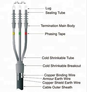 KAODEE Hv <b>Cable</b> Termination Kits Splicing End Cap Terminal Sleeves Splice Terminati Splice Raychem Hv <b>Cable</b> Termination Kits Spl - Product Image 1