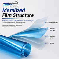 Film teinté réfléchissant bleu Tuman Clear View pour vitres de berlines – Aspect métallisé, finition élégante, rouleau de film automobile