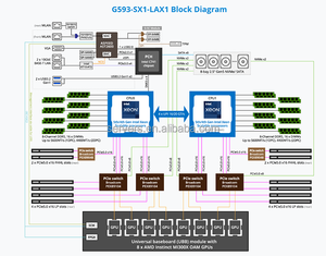Gigabyte G593-SX1- LAX1 5-го/4-го поколения Intel Xeon КОМПЬЮТЕРНЫЙ СЕРВЕР 5u Gpu Rack Server - Product Image 3