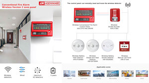 アセンウェア ワイヤレス 4 ゾーン従来型火災報知器制御盤 LoRa ワイヤレス接続 - Product Image 4