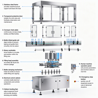 Machine de remplissage d'eau rotative robuste 10000BPH 12000BPH à haut rendement pour ligne de mise en bouteille commerciale à longue durée de fonctionnement