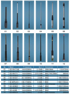 Antena Telescópica de Largo Alcance VHF 136-174MHz, Señal Estable para GPS Portátiles Garmin Astro 320 430 900/Alpha 50 100 - Product Image 6