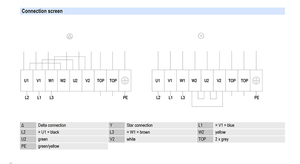 Ventilateur axial AC ebm-papst W4D500-GM03-01/F05 pour la ventilation CVC, le refroidissement des condenseurs, à haut débit d'air, durable et industriel. - Product Image 4