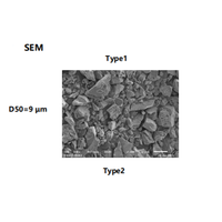 Poudre de carbone dur pour électrode d'anode de batterie à ions sodium, efficacité 89%, 500g/sac, 5µm D50, 7m/g BET pour anode de batterie sodium-ion