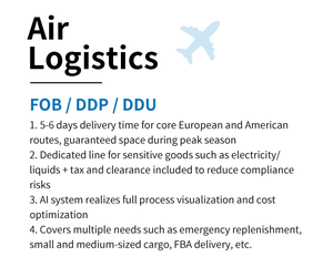 Transporte Aéreo Directo a Australia, Agente <span class=keywords><strong>de</strong></span> Mercancías, DDP, DDU, FBA, Empresa Logística con Experiencia en Comercio, Importación y Exportación - Product Image 2