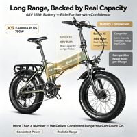 Vélo électrique X5 d'usine directe, 85 % assemblé, vélo de route électrique, distance de freinage de 5 m, moteur moyeu 750 W, VTT électrique