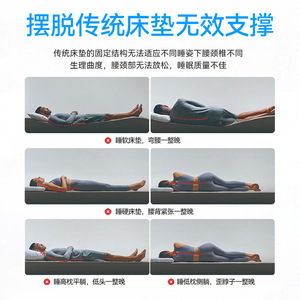 Matelas intelligent Heka 1500x2000mm 1800x2000mm Fermeté moyenne Soutien orthopédique pour un sommeil profond - Product Image 3