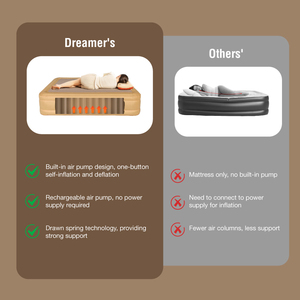 Bán buôn PVC tự động Inflatable giường không khí với được xây dựng trong bơm sợi-công nghệ thổi lên nệm di động có thể gập lại nệm không khí - Product Image 4