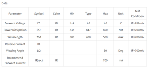 ไฟ LED อินฟราเรด750nm 3W 1050nm 810nm 940nm หลอดอินฟาเรด60องศา - Product Image 5