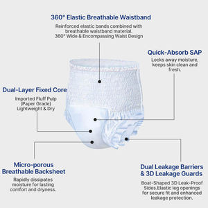 Produits pour personnes de grande taille, culottes jetables en <span class=keywords><strong>PVC</strong></span> pour hommes, culottes jetables en <span class=keywords><strong>PVC</strong></span> pour adultes, couches pour bébés ABDL - Product Image 5
