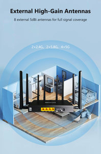 売れ筋モデム3000Mpbs 4g 5gルーター5G <span class=keywords><strong>Wifi</strong></span> 802.11ax WiFi6ルーター5G LTE <span class=keywords><strong>WIFI</strong></span>デュアルコア5gモジュール5g Cpeルーター - Product Image 5