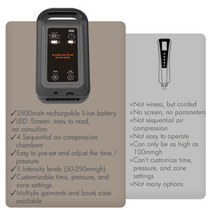 Bottes de compression d'air de récupération, système de compression des membres compressible, thérapie de compression pneumatique, système de récupération de compression d'air pour les jambes entières - Product Image 3