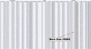 Rept خلايا Lifepo4 بجهد 280ah سيارة Lifepo4 بجهد 12 فولت بطارية ليثيوم Lifepo4 بطارية ليثيوم Zelle v 280ah Rept 280ah