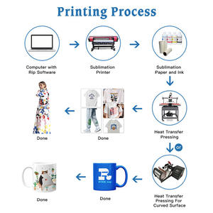 Ensemble d'encre de sublimation par transfert thermique pour <span class=keywords><strong>Epson</strong></span> <span class=keywords><strong>Eco</strong></span>-<span class=keywords><strong>Tank</strong></span> Ecotank <span class=keywords><strong>L3150</strong></span> L132 L15150 L14150 L3115 L3110 L4160 L1330 L1300 L220 - Product Image 5