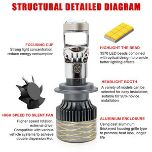 JHS Super Bright Mini <span class=keywords><strong>Bi</strong></span> LED Projector Lens Bulb Fan Cooling 6000K High Low Beam H4 H7 H11 Car LED Headlight Manufacturer OEM - Product Image 6
