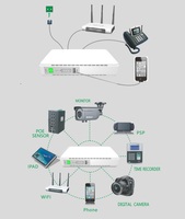 Router WiFi dengan Kamera IP, Catu Daya Cadangan Baterai Lithium, UPS Jaringan Mini DC Satu Fasa