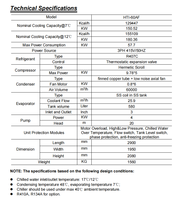 Système de refroidissement par compresseur scroll à air refroidi 60 tonnes 60 CV avec évaporateur à serpentin pour moule et matrice