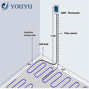 Tapis chauffant au sol sol <span class=keywords><strong>chauffage</strong></span> résistif électrique <span class=keywords><strong>sous</strong></span> la tuile chauffante - Product Image 3