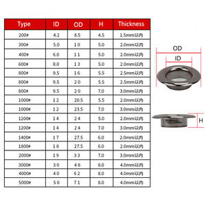 Source Usine Aluminium <span class=keywords><strong>Oeillet</strong></span> Air Trou Vent Rivet Clip Métal Grommet <span class=keywords><strong>pour</strong></span> Tissu Cuir <span class=keywords><strong>Toile</strong></span> - Product Image 5