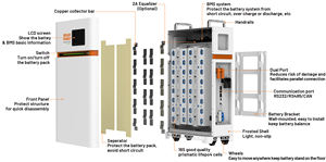 Batterie solaire au lithium SMS LiFePO4 <span class=keywords><strong>6000</strong></span> cycles 15 kWh 48 V 51,2 V 280 Ah 300 Ah 314 Ah pour l'énergie solaire domestique Hektary 15 kWh EVE3.2V MB31 - Product Image 3